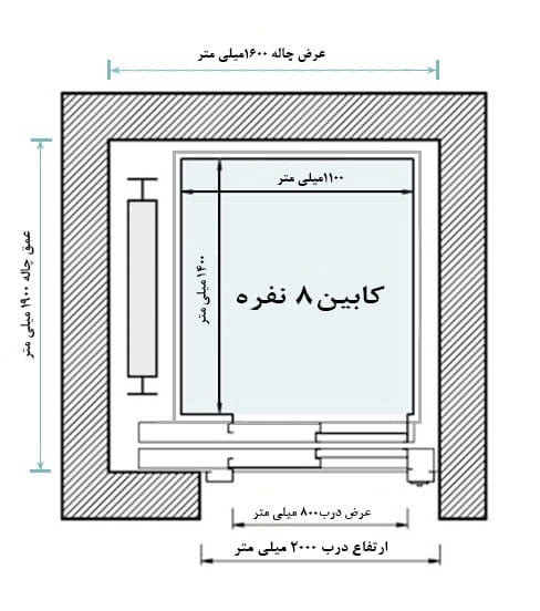 [HAA-00083] کابین 5نفره دیواره های استاتیک، کف ورق آجدار آلومینیومی